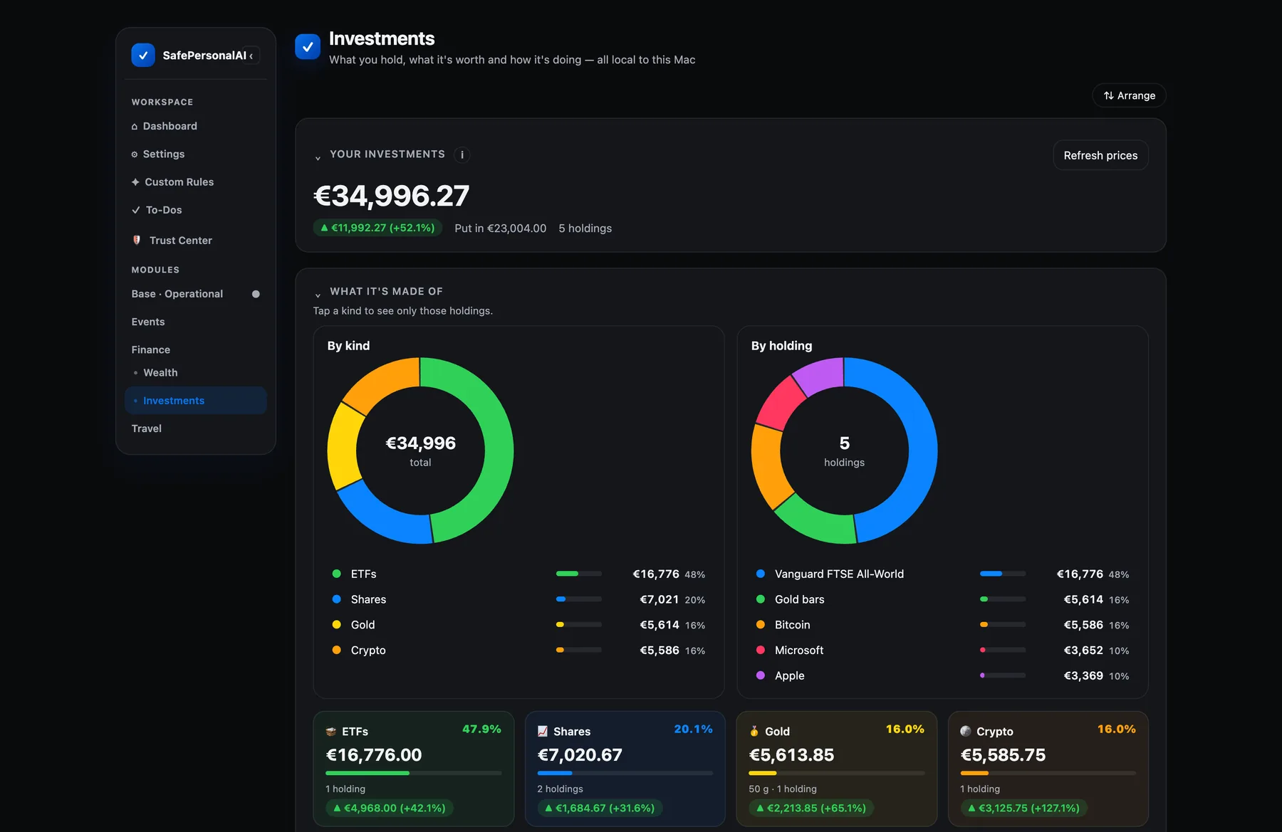 The Investments page of the app: total value, gain, and charts by kind and by holding